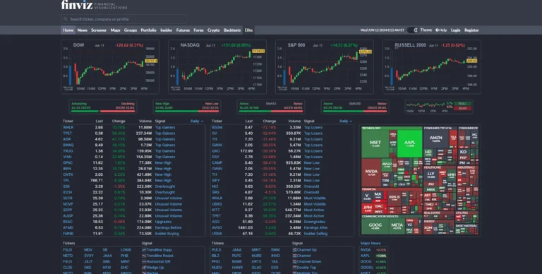 How Useful is Intraday Screener for Day Traders?